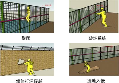 新乡县周界防范报警系统四号