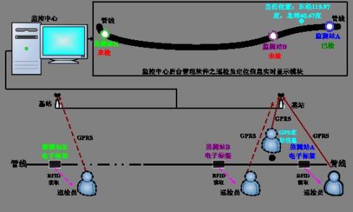 新乡县巡更系统八号