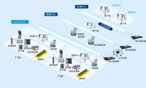 新乡县食堂收费管理系统七号