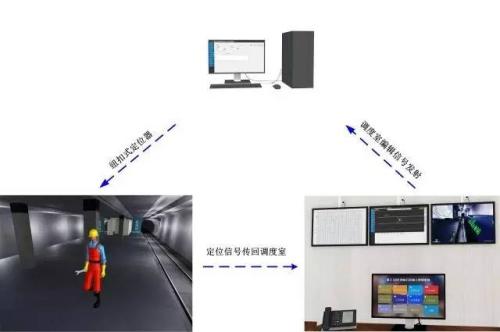 新乡县人员定位系统三号