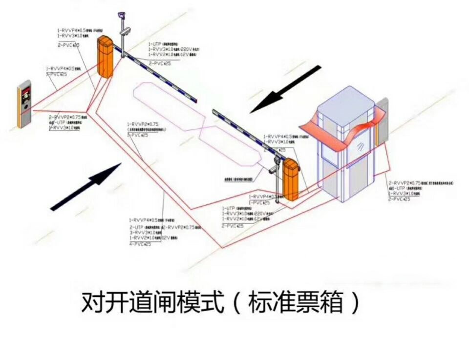 新乡县对开道闸单通道收费系统