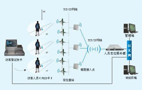 新乡县人员定位系统一号