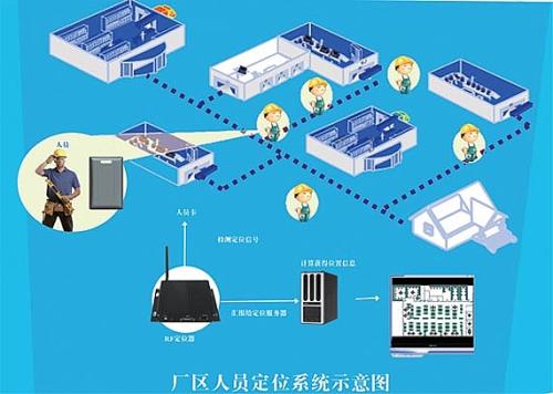 新乡县人员定位系统四号