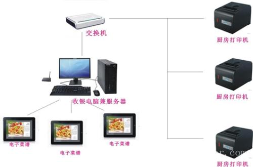 新乡县收银系统六号