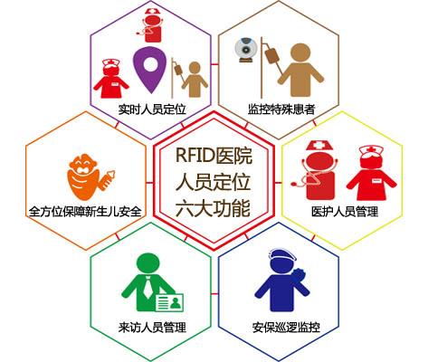 新乡县人员定位系统六号