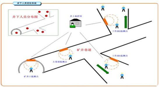 新乡县人员定位系统七号