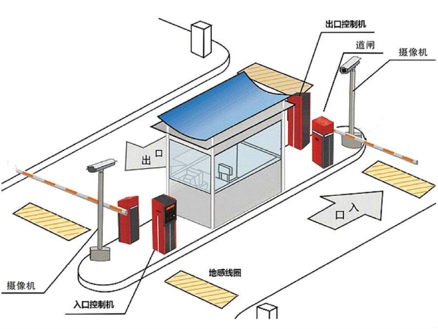 新乡县标准双通道刷卡停车系统安装示意